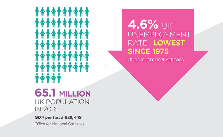 uk-gdp-per-head-and-unemployment-rate-spring-fair
