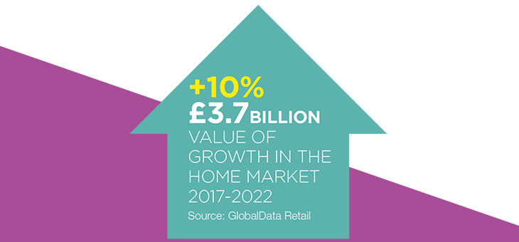 uk-home-market-growth-globaldata-retail-spring-fair