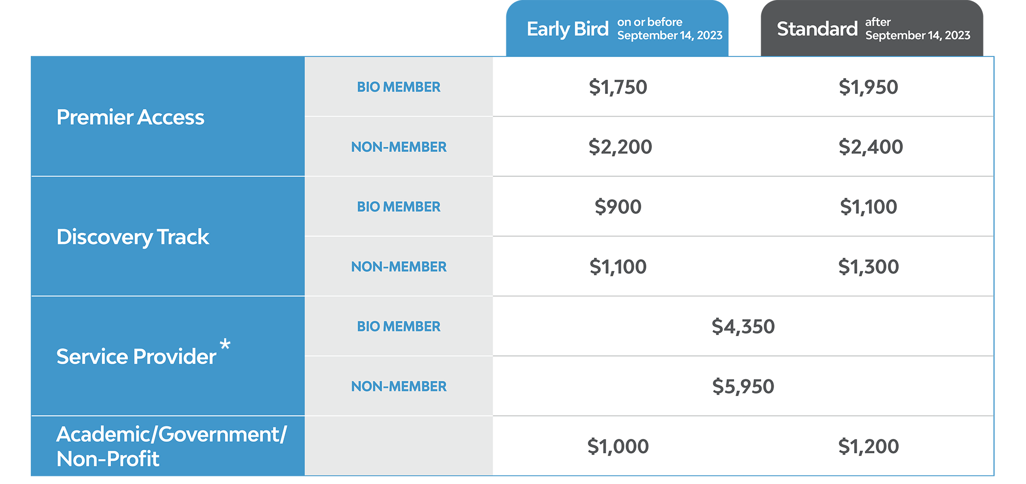 registration fees