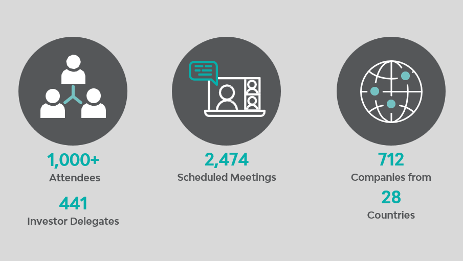 CEO attendee statistics