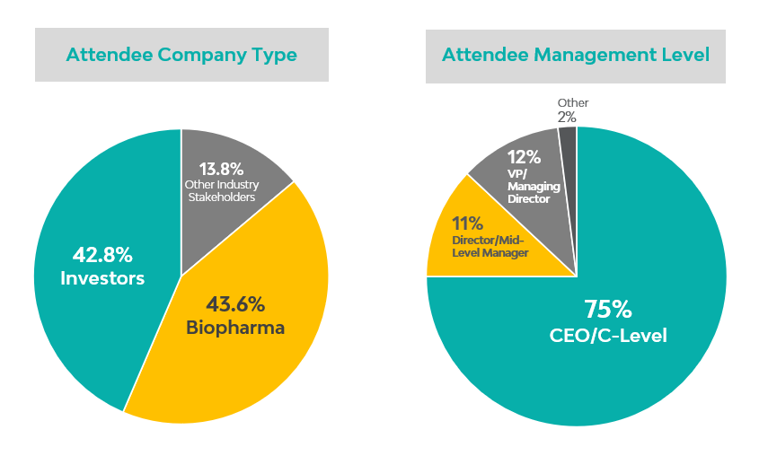 CEO attendee demographics