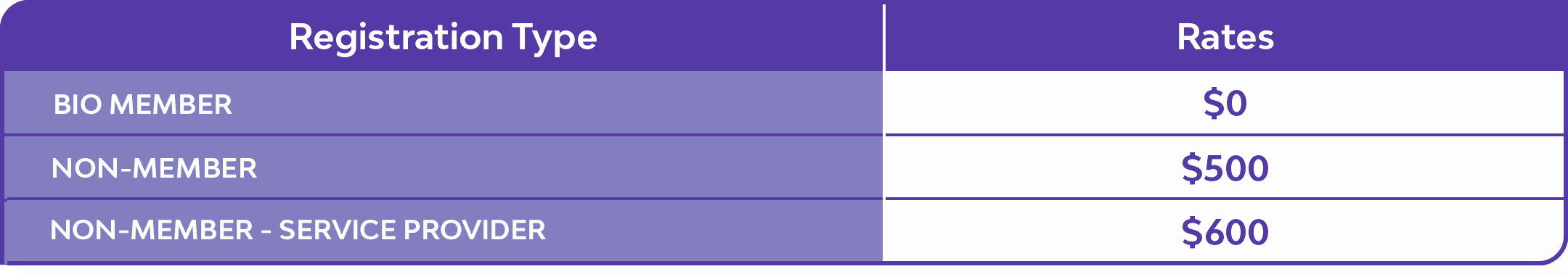 registration types and rates