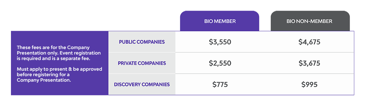 company presentation fees