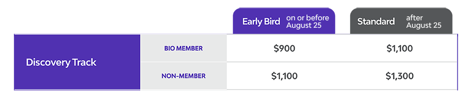 discovery track rates