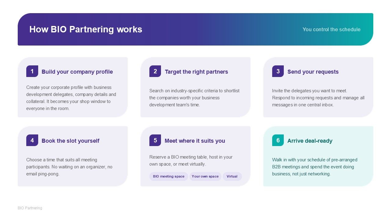 How it Works2