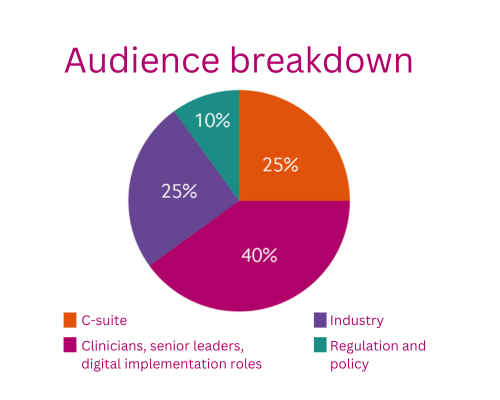 Audience Breakdown for BMJ Future Health