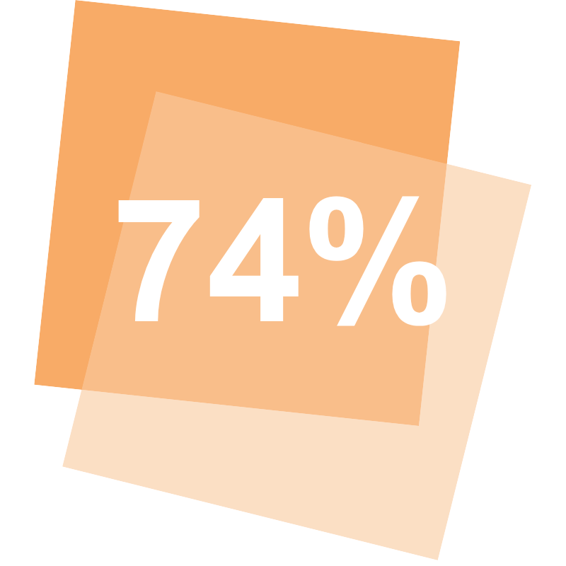 80 percent