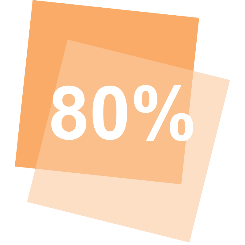 80%