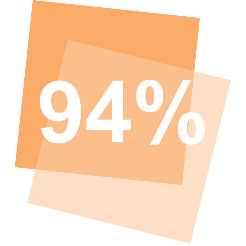94 percent