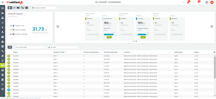 EV charger monitoring