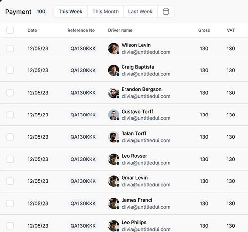Payment & Deductions