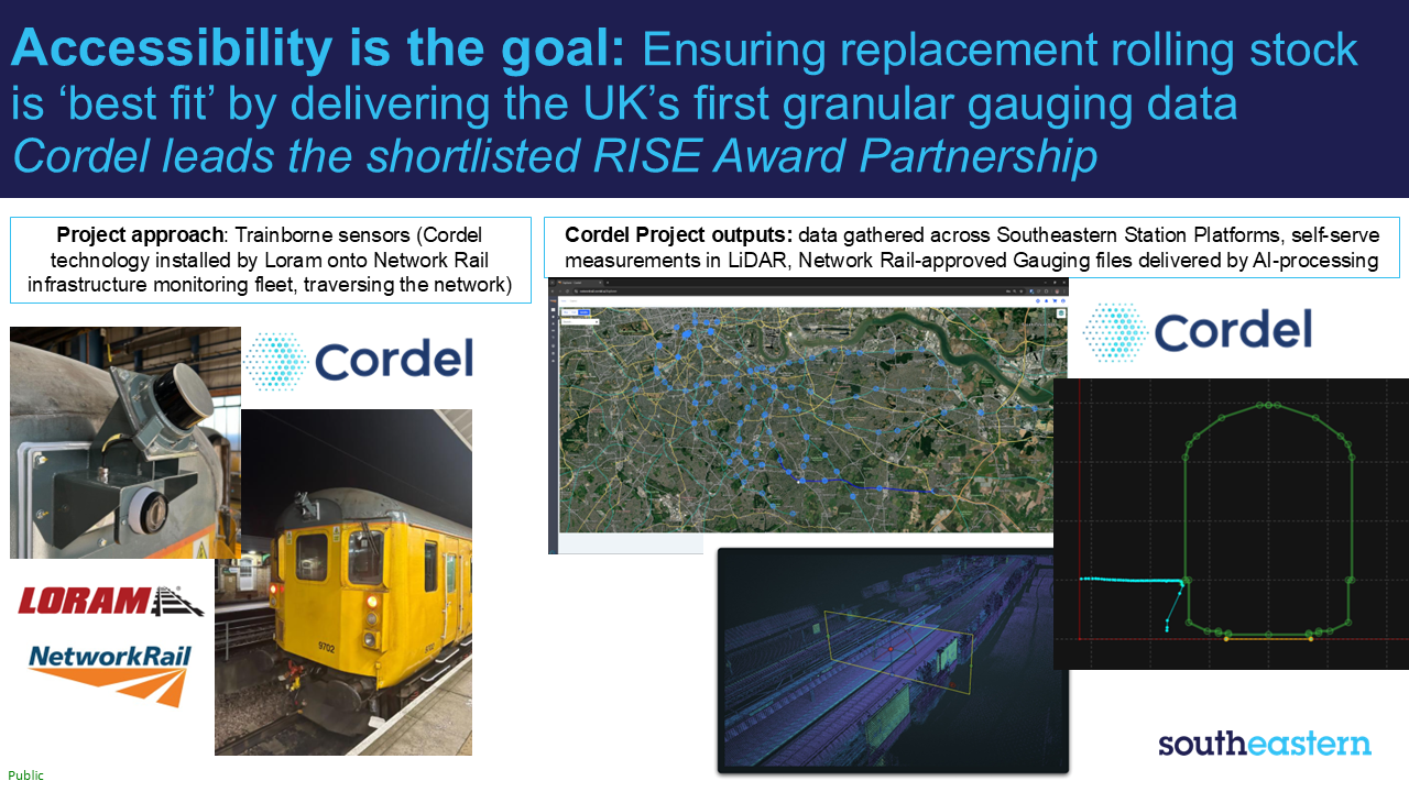 Cordel's team shortlisted for RIA Partnership Award