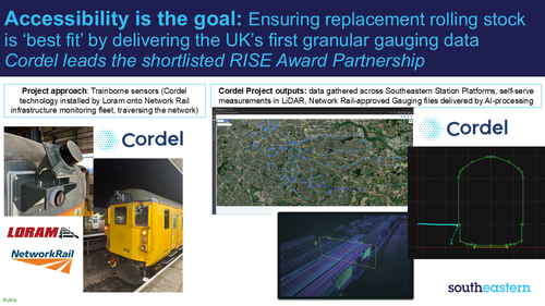 Cordel's team shortlisted for RIA Partnership Award