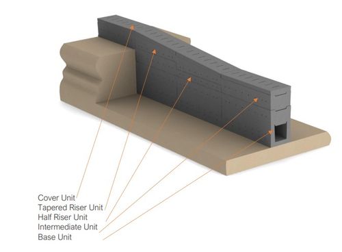 Lineworx Modular Drainage Channel