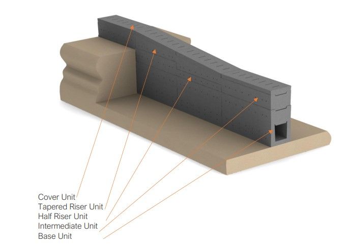 Lineworx Modular Drainage Channel