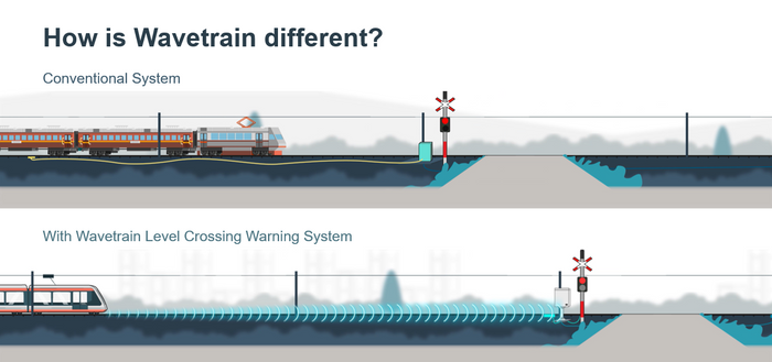 Wavetrain OMSL