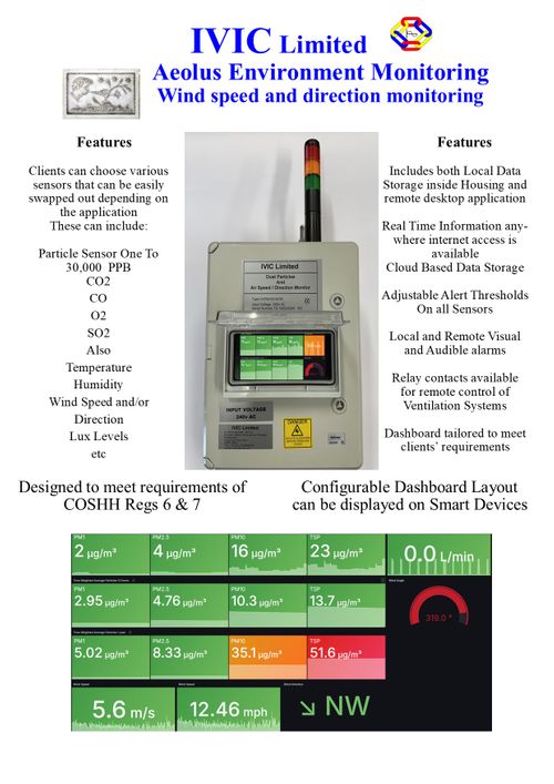WORKPLACE EXPOSURE MONITORING