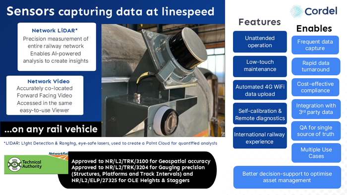 Cordel LiDAR and imagery hardware