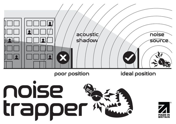 NoiseTrapper Acoustic Sound Barrier