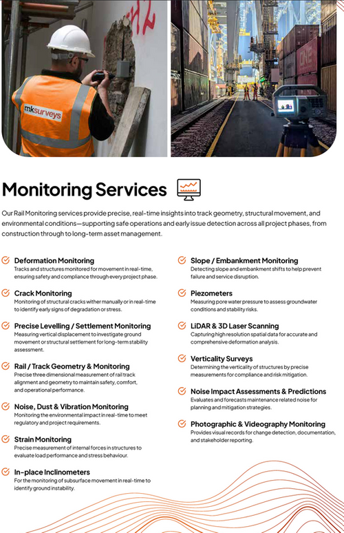 Monitoring Services