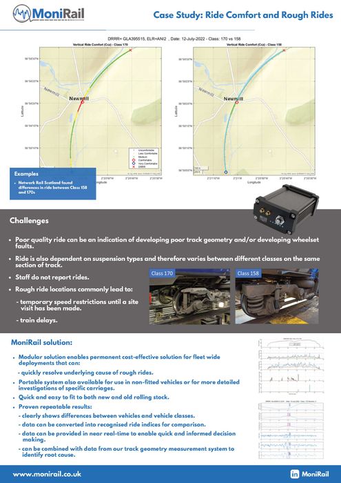 Track and Ride Monitoring Sensors