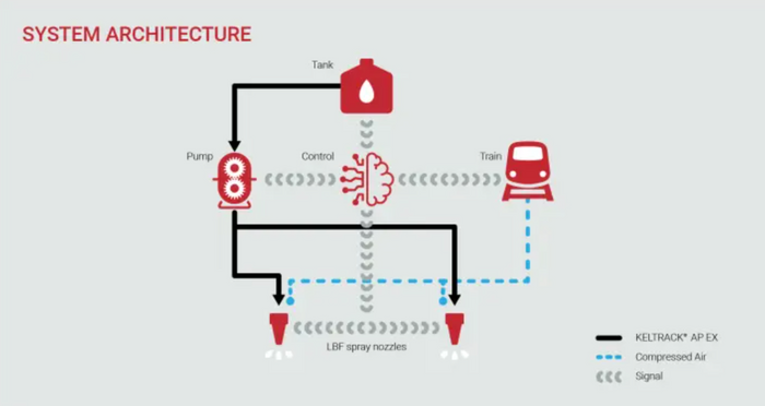 KELTRACK® On-Board (KOB)