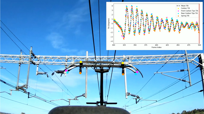PANDAS-V®​ Pantograph and Overhead Line Monitoring System