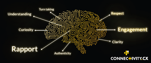 Using the Human - AI Hybrid approach to deliver Actual Intelligence