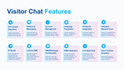 Live Chat Software