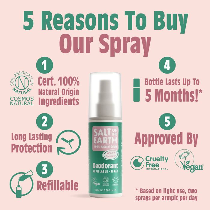 Melon & Cucumber Deodorant Spray 