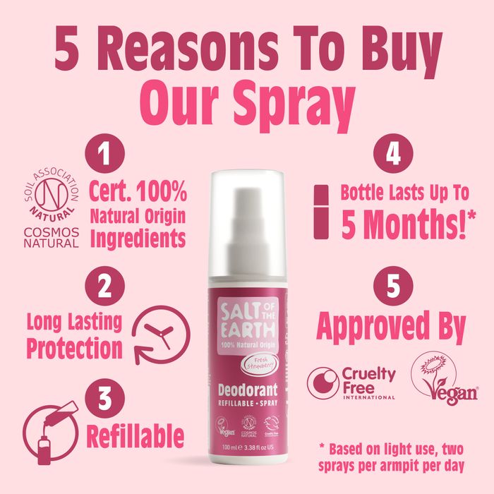 Fresh Strawberry Deodorant Spray 
