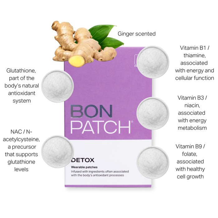 BonPatch DETOX by BonWellness