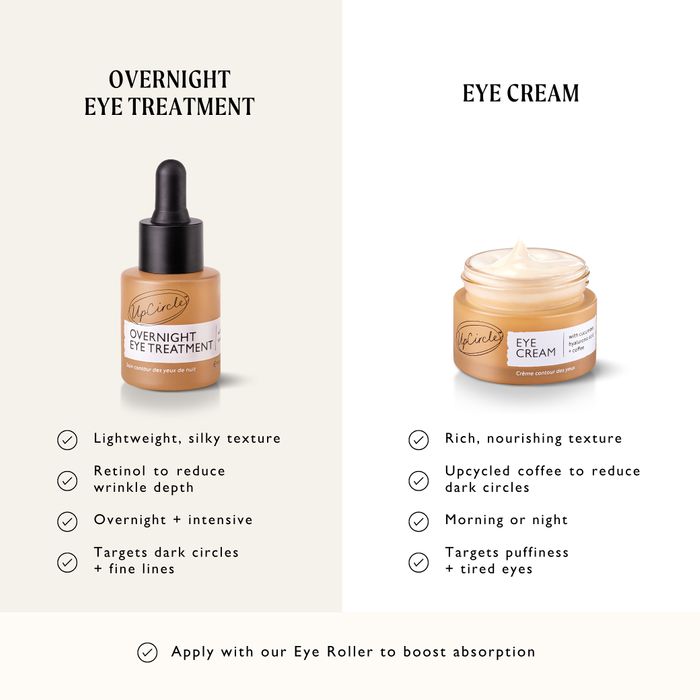 Overnight Eye Treatment with Retinol Exosomes