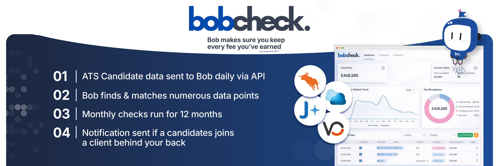 Bobcheck Recruitment Agency Expo