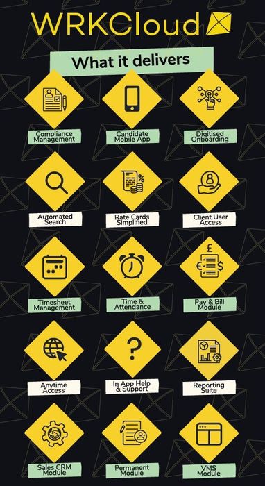 WRKCloud - What it delivers 