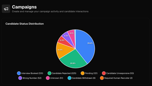 Ami AI: Instant Candidate Screening