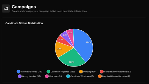 Ami AI: Instant Candidate Screening