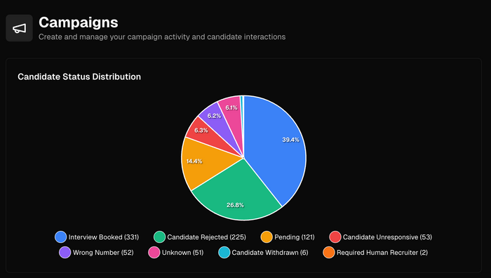 Ami AI: Instant Candidate Screening