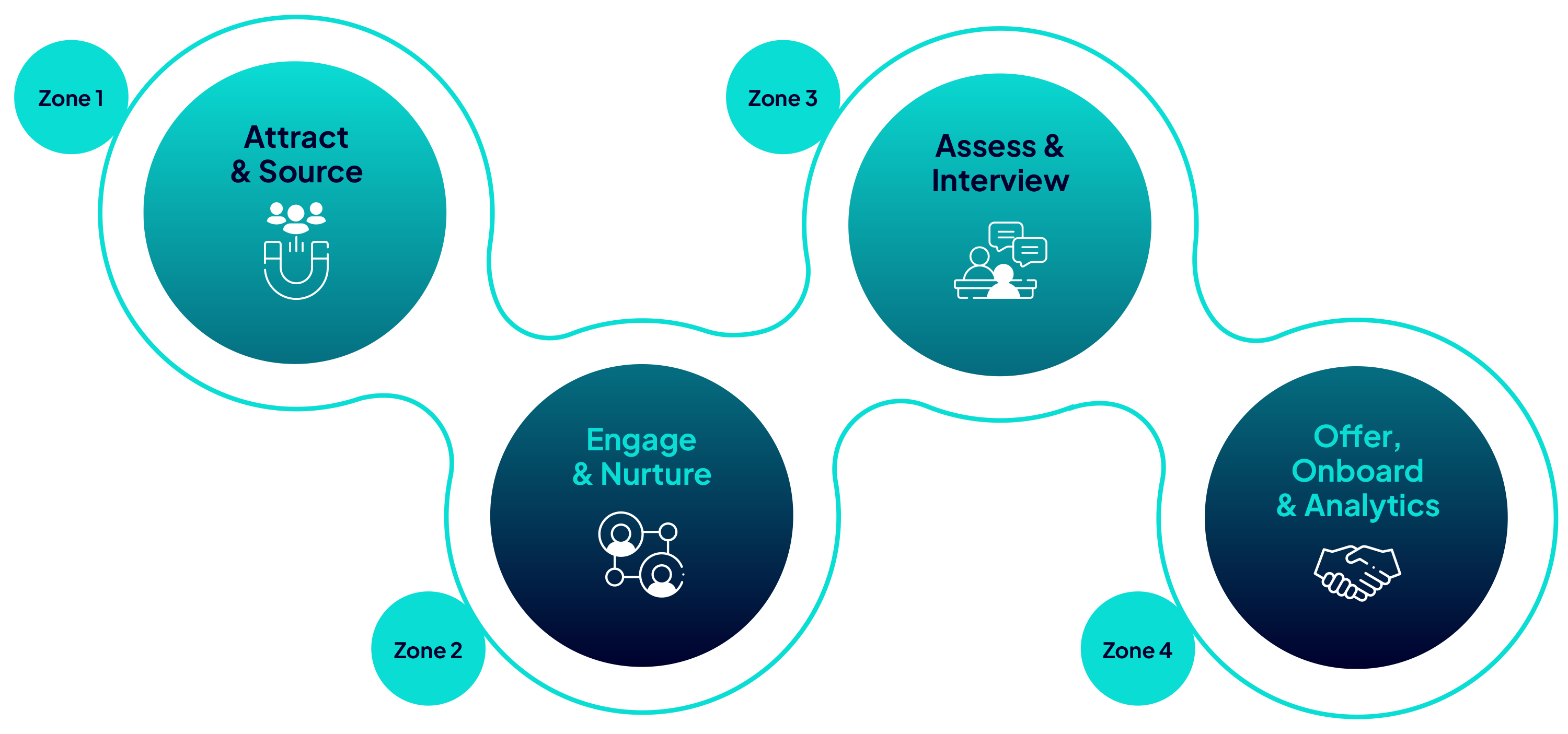 Hiring Zones Talent Tech Expo 2026