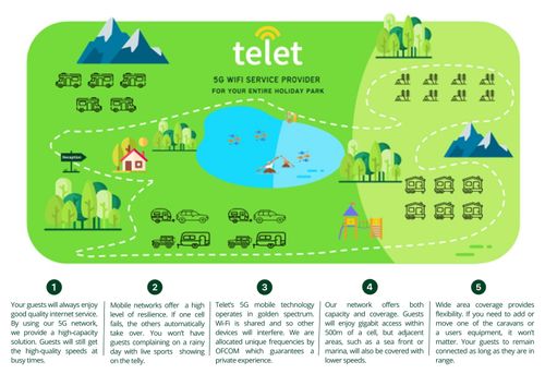 Guide to Private 5G Wi-Fi