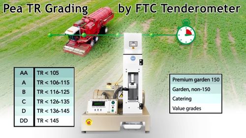 Pea Harvesting and Maturity Testing with a Tenderometer: Extended Version