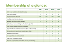 Agri-TechE Membership