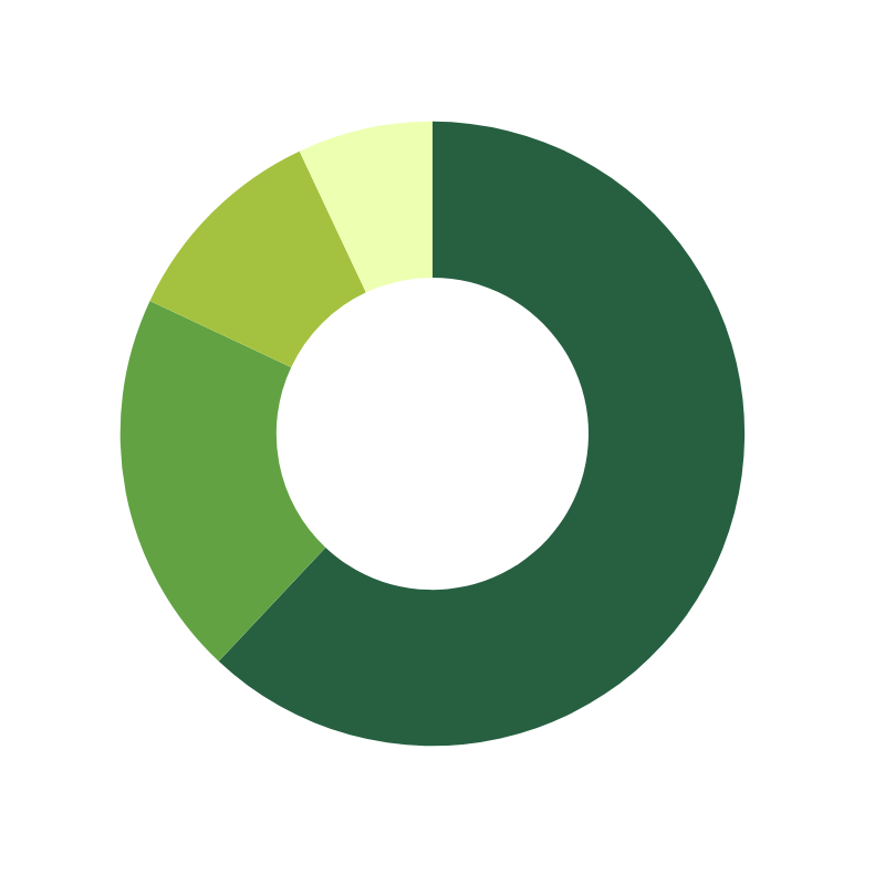 fbi WHO WILL YOU MEET