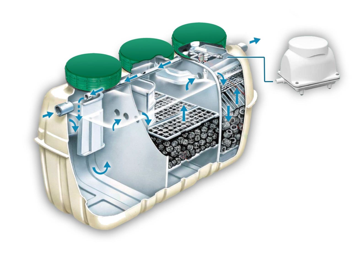 FujiClean Sewage Treatment Plant