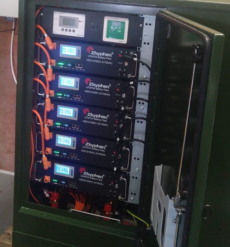 Solar battery install farming case study