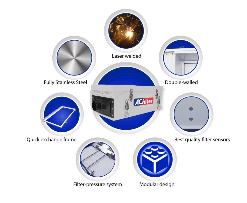 ACFilter Overpressure Filter Systems