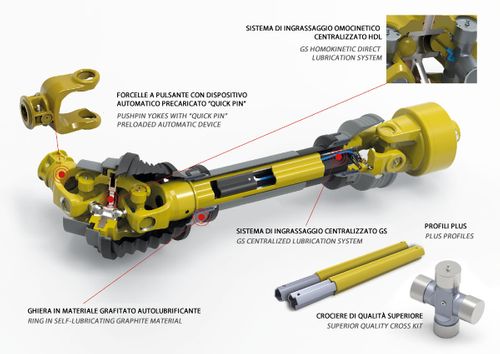 GS Greasing System Lubrication