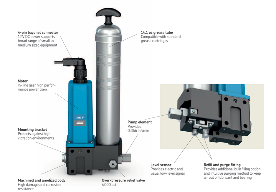 Introducing the new SKF Lincoln Automatic Electric Cartridge Pump Series AECP