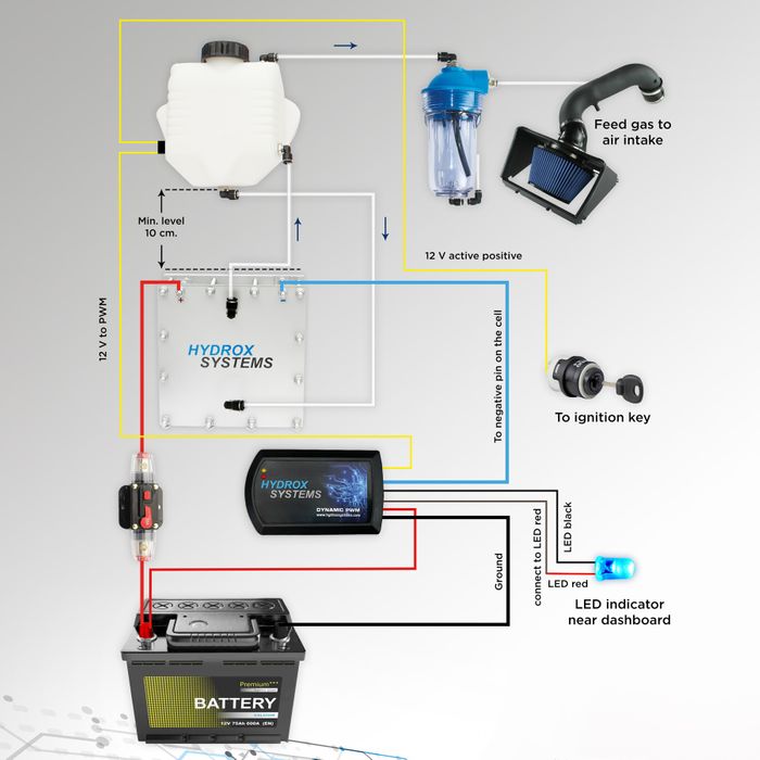 PFC Hydrogen system