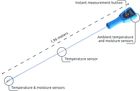 AgroLog Wireless Sensor Spear